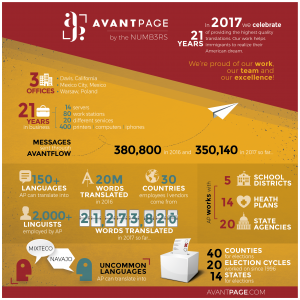 Avantpage by the numbers Making Better World One Word