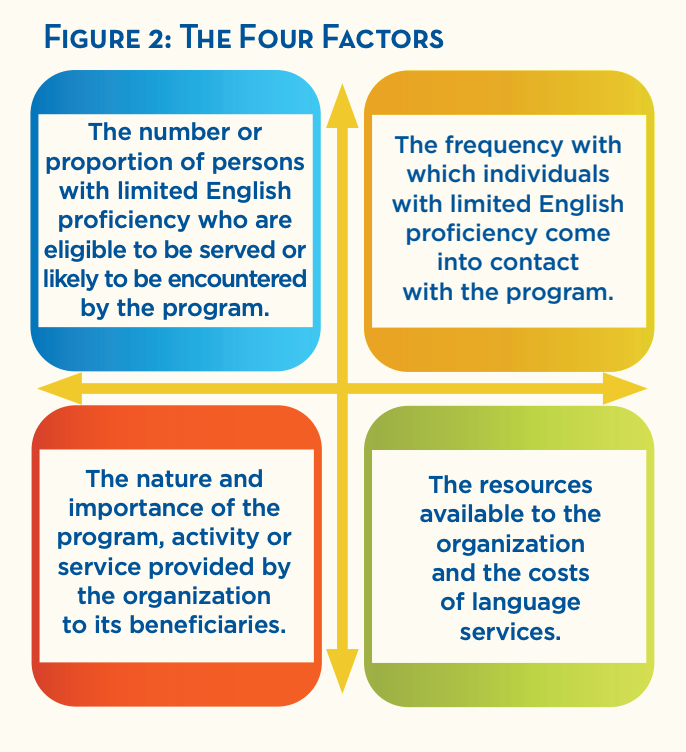 alt="chart of four factor analysis with four areas"