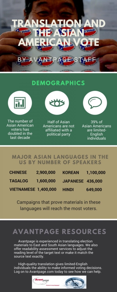 Translation and the Asian American Vote Infographic